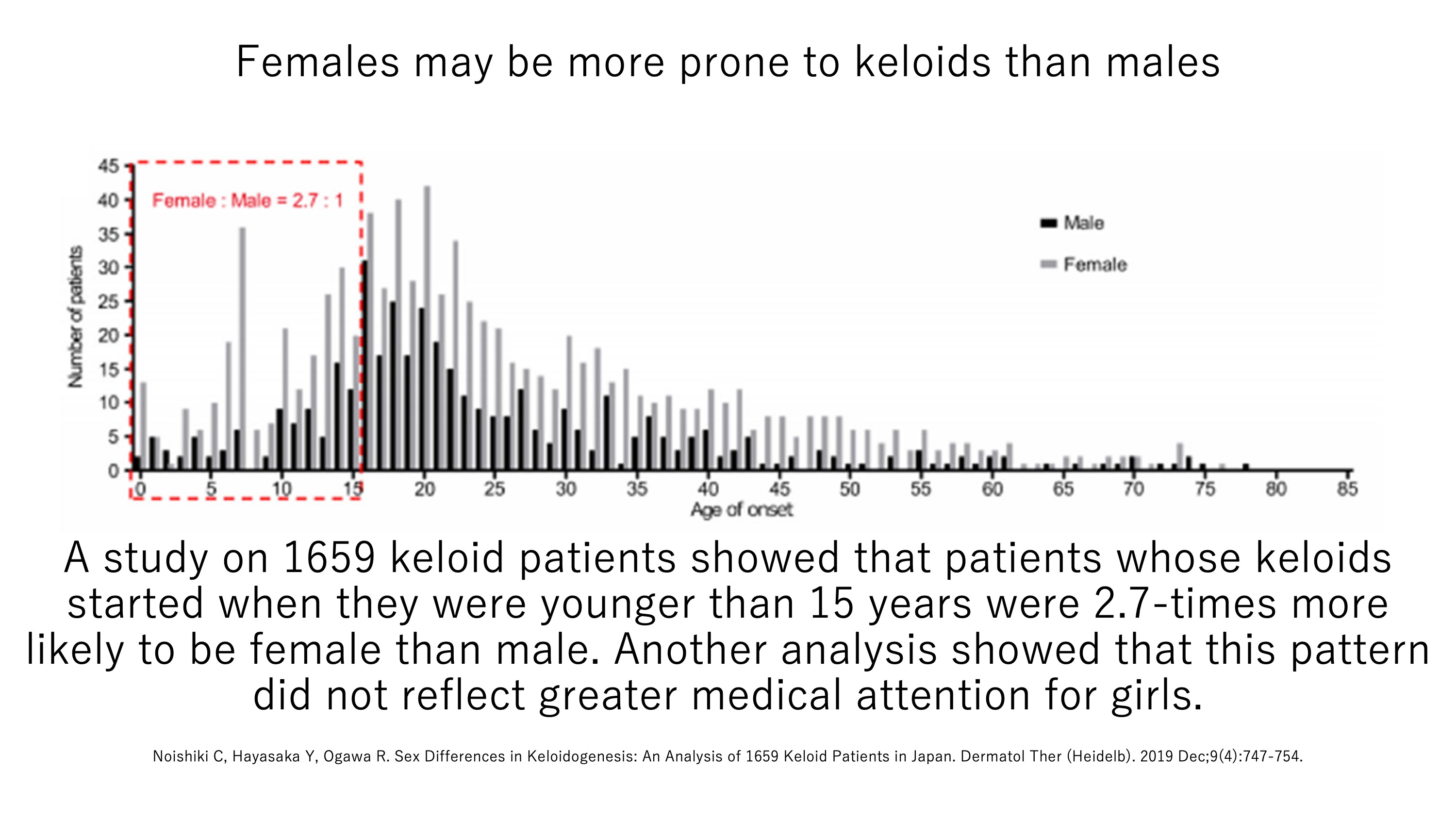 keloid laboratory