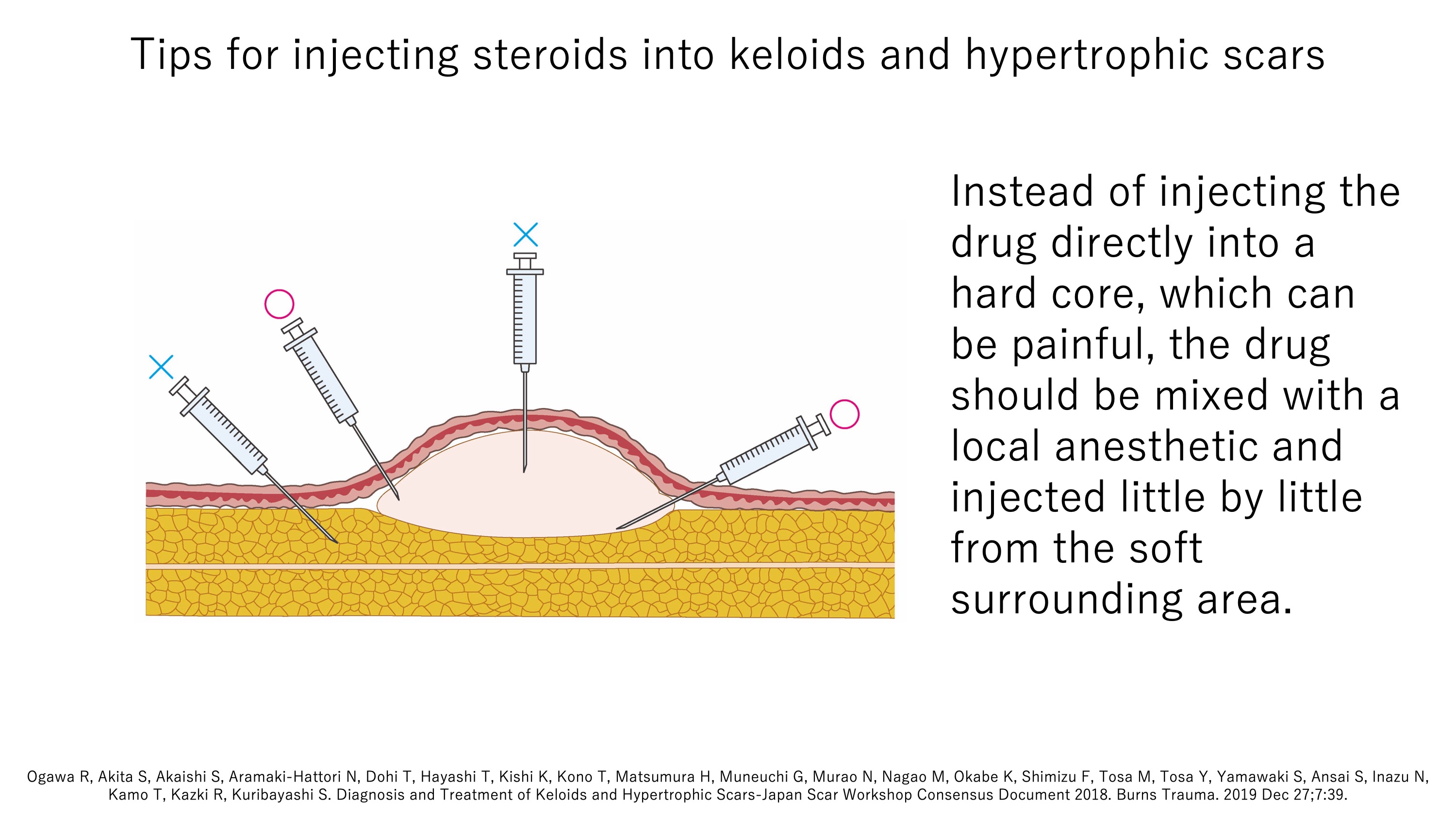 keloid laboratory